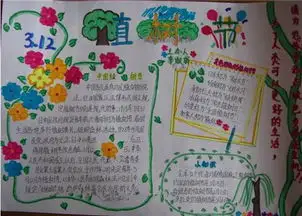 2017年植树节手抄报资料大全