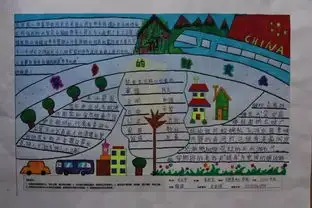 我眼中的脱贫攻坚我眼中的家乡变化麦积区青少年手抄报展示b组,快来投票吧