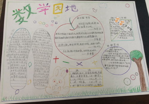 数学园地手抄报图片大全资料