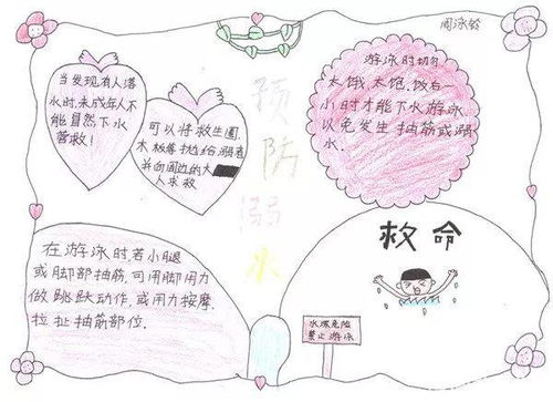 送学生必看的防溺水手抄报大全