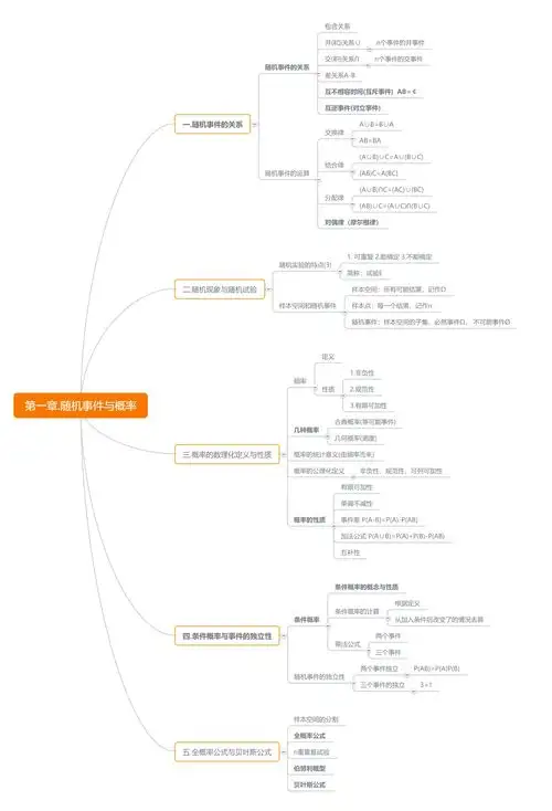 概率论与数理统计第一章思维导图csdn