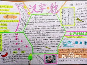五一劳动节手抄报内容