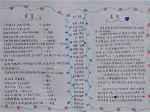 诗歌手抄报苏轼永遇东