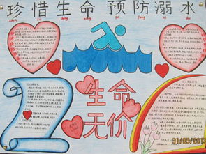 防溺水手抄报游泳安全的基本知识
