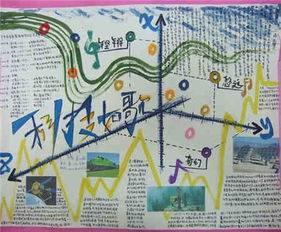 科技手抄报我爱上了科技