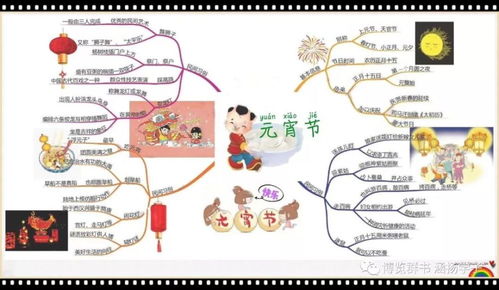 元宵佳节期间,育秀教育邀请你参加灯谜有奖竞猜元宵节手抄报简笔画