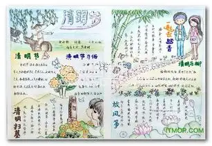 2017清明节手抄报模板图片清明节手抄报图片素材官方版软件下载