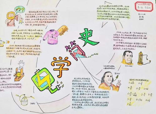 2022届象贤中学高二级学生物理手抄报大赛