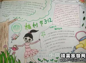 植树节寄语
