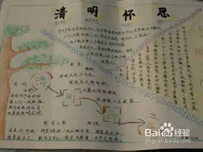 清明节手抄报资料大全