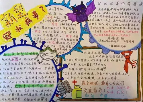 小学生新冠肺炎手抄报素材大全建议收藏