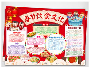 word春节饮食文化小报模板图片素材worddoc下载15.60mb元旦手抄报大全节日手抄报