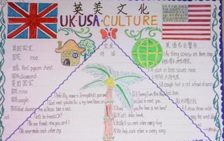 五年级英语手抄报