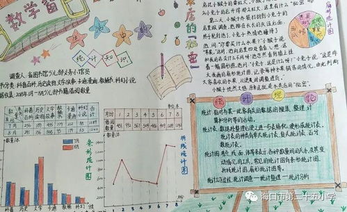 多彩生活,多彩数学2018年海口市第二十五小学五年级暑假综合实践作业展播