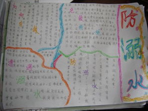 防溺水的手抄报游泳时应注意什么