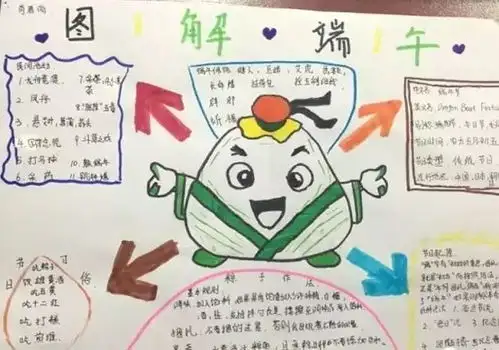 端午节父亲节手抄报,快快收藏吧