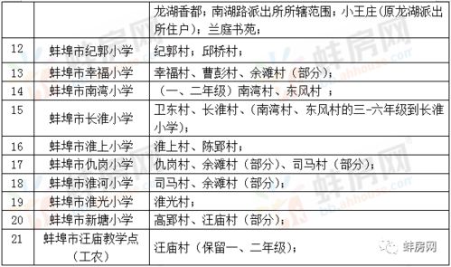 经开区发布最新学区划分蚌埠六区2021年学区划分已全部公示