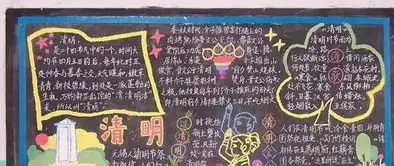 2015清明节黑板报