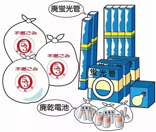 关于日本的生活垃圾分类以及我们的问题