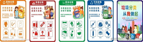 垃圾分类图设计图