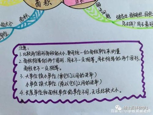 一张思维导图就搞定,三年级数学,周长和面积