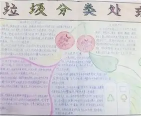 垃圾分类手抄报垃圾分类,从我做起,从现在做起