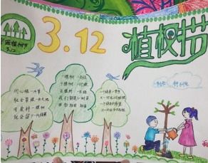 植树节手抄报