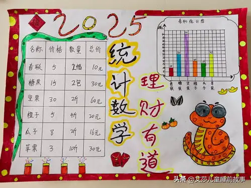 四年级数学手抄报统计数学,理财有道赶快收藏留着以后用