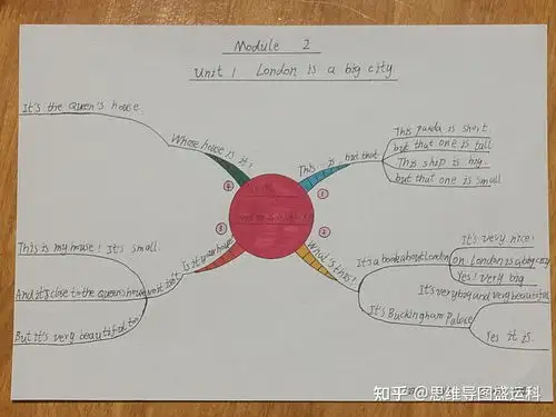 四年级下册英语第二单元思维导图怎么画