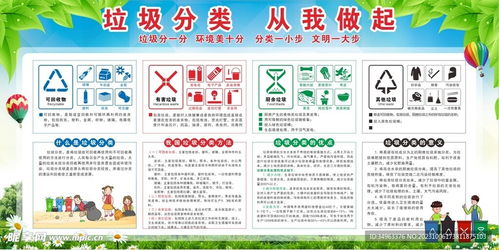 垃圾分类宣传设计图