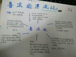 鲁滨逊漂流记思维导图展