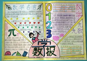 初一数学手抄报大全,急