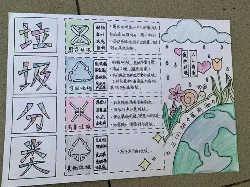 垃圾分类,从我做起万科城实验学校开展垃圾分类主题手抄报比赛