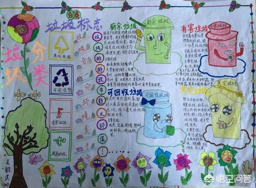 垃圾分类从我做起手抄报垃圾分类手抄报