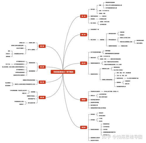 鲁滨逊漂流记章节概括思维导图整理