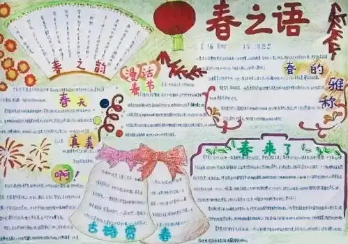 超实用春节手抄报合集,假期陪孩子动动手吧