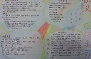 汉字手抄报遨游汉字王国
