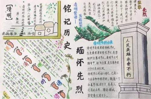 传承红色记忆清明勿忘先烈手抄报比赛投票活动