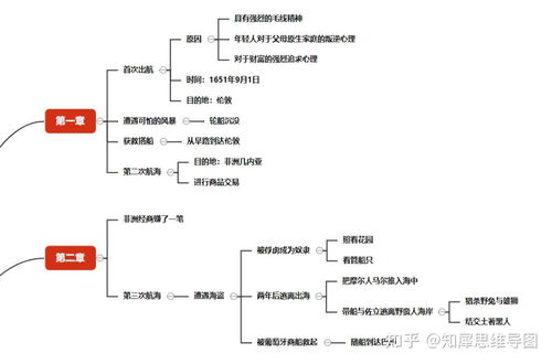 鲁滨逊漂流记章节概括思维导图整理