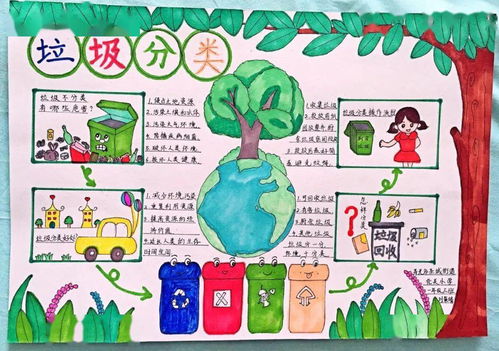 502微课垃圾分类手抄报合集
