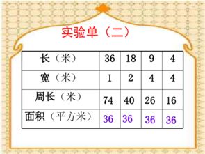 三年级数学下册课件面积和周长的对比