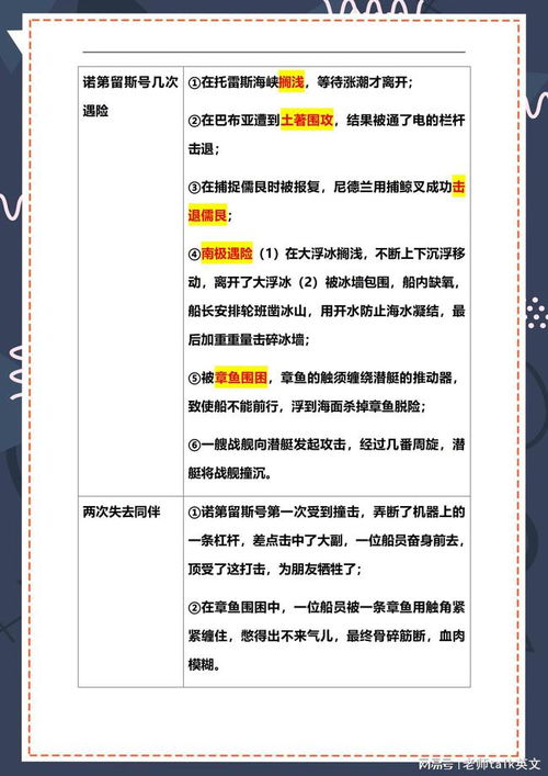 初一下册骆驼祥子海底两万里考点和情节梗概35页速读精读