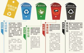 科普你真的懂垃圾分类吗
