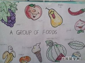 水果英语手抄报怎么做