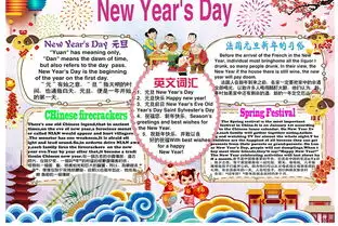2018元旦春节小报新年快乐英文狗年小报图片素材psd模板下载26.48mb元旦手抄报大全节日手抄报