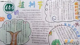 植树节手抄报简单又漂亮植树节手抄报图片大全下载乐游网游戏下载
