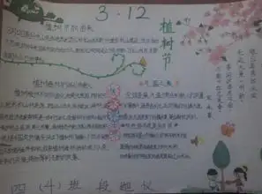 植树节手抄报画画图片2017植树节手抄报图片简单又漂亮小学生