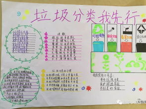 中小学暑期垃圾分类我先行主题作品展小学手抄报作品