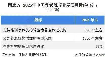 重磅2021年中国及31省市养老院行业政策汇总及解读全