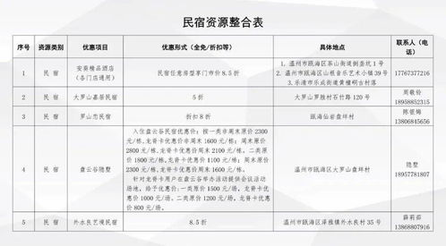 瓯海龙脊卡高含金量,这份使用指南请收好